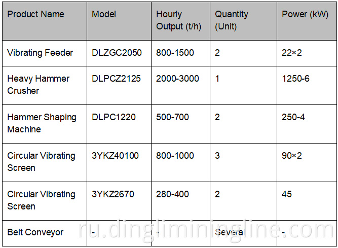 3000 TPH Stone Crushing Line
